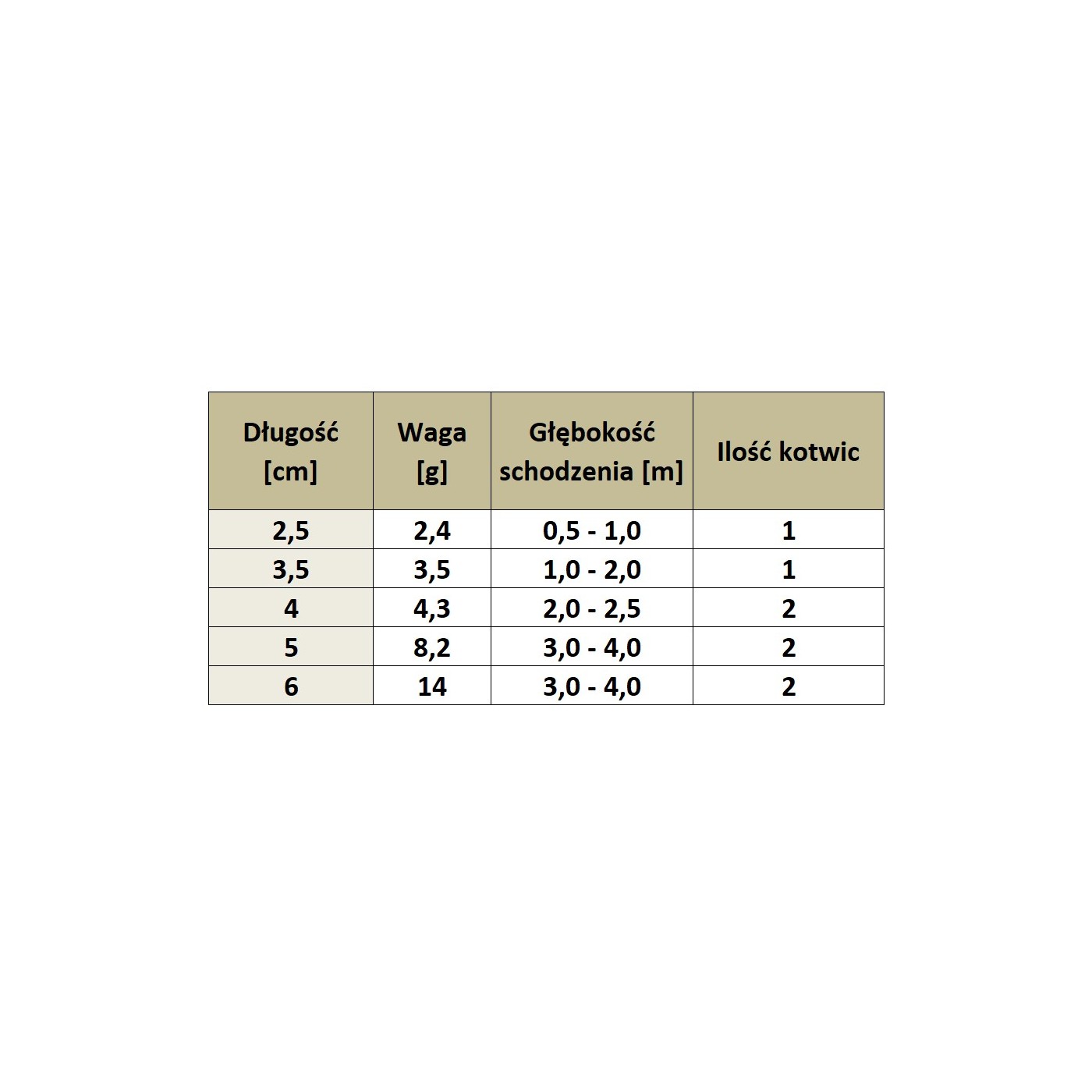 Wobler Salmo Hornet Sinking, Pearl Shad